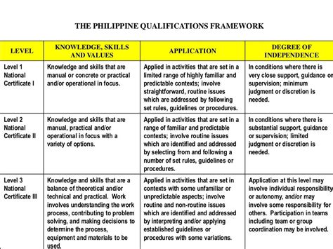 qualification in Tagalog .